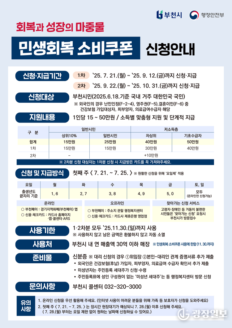 민생회복 소비쿠폰 안내 포스터