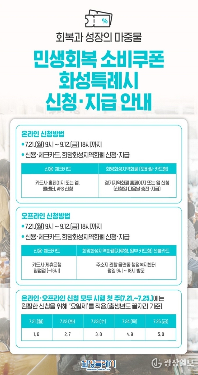 민생회복 소비쿠폰 신청 안내