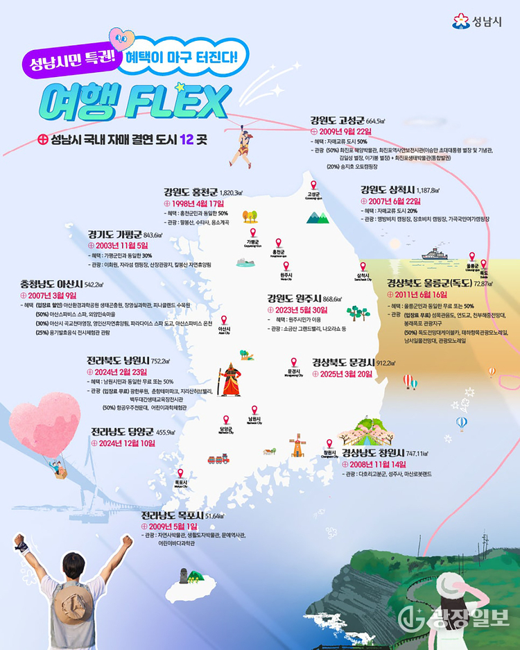 성남시 자매 결연도시별 관광지 할인 혜택