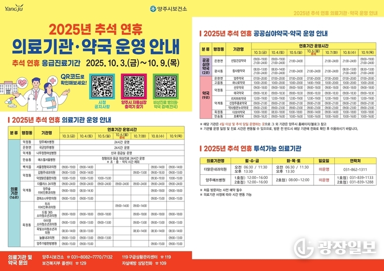 양주시, 추석 연휴 7일간 응급진료체계 운영... 의료 공백 최소화