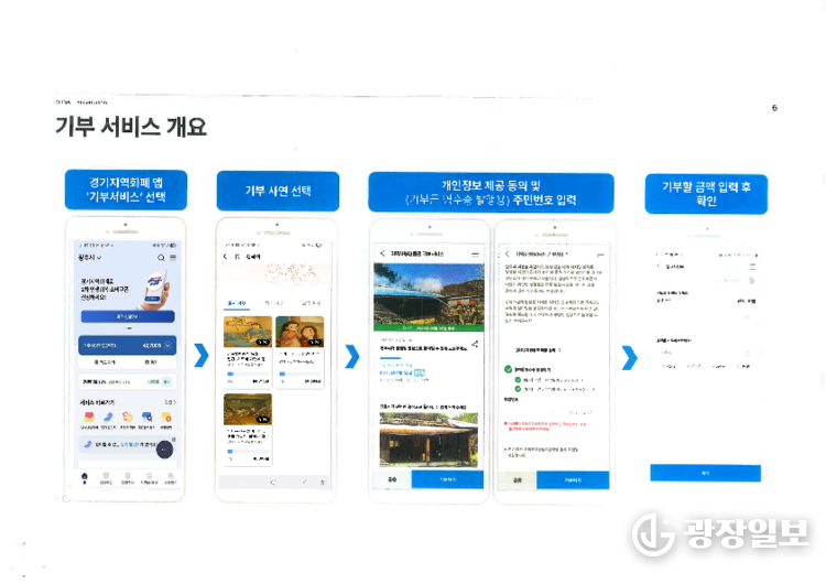광주시, 지역화폐 앱 통한 스마트 기부 서비스 ‘나누니 행복이’ 운영 시작