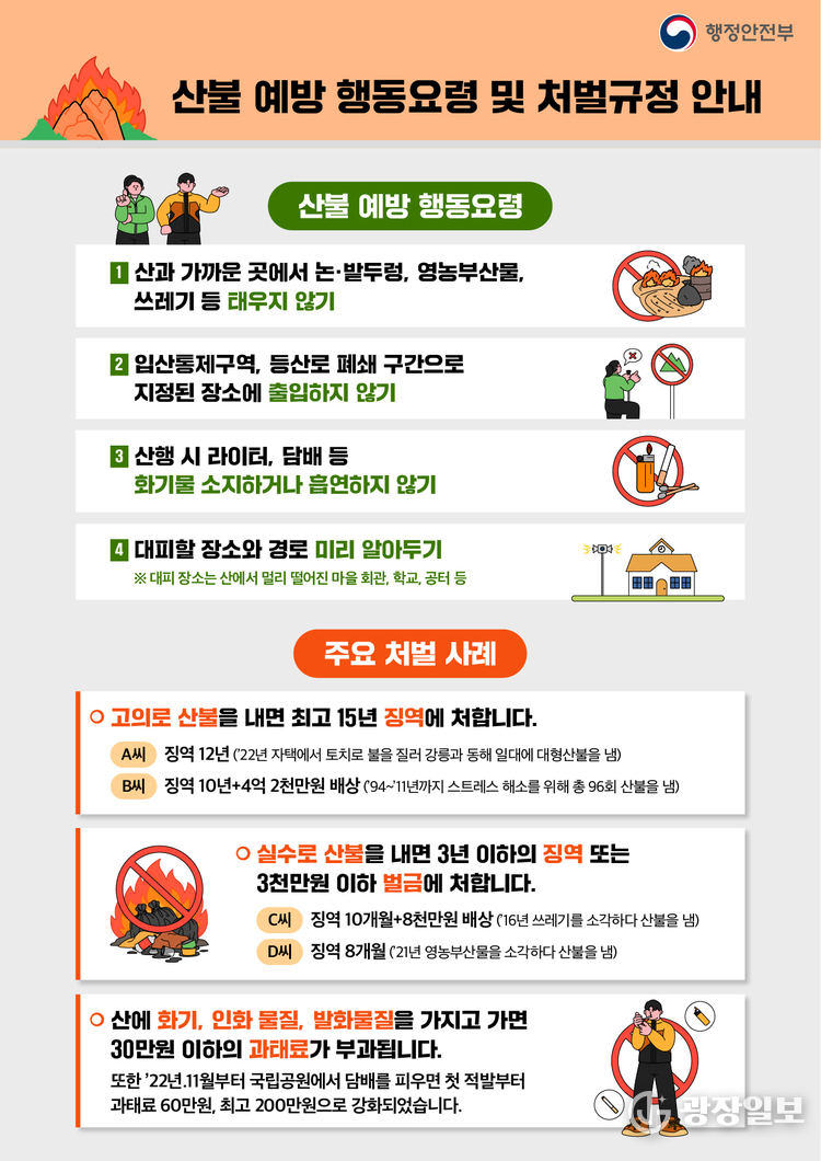 구리시, 가을철 산불방지 종합대책 본부 운영…선제적 예방 체계 강화 