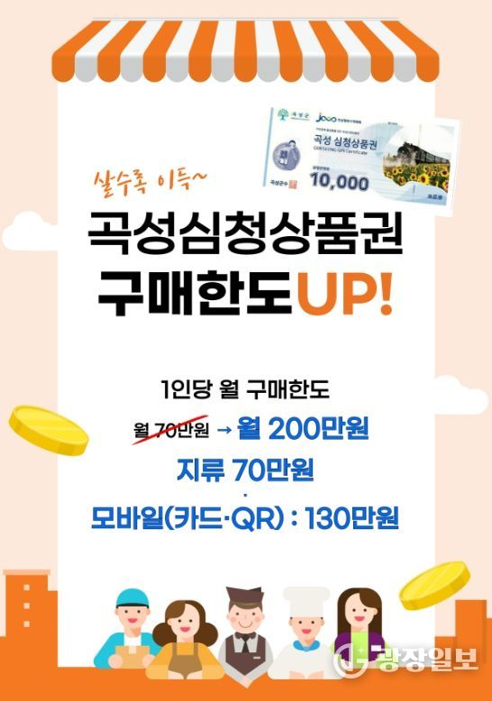 곡성심청상품권, 1인당 월 최대 200만 원 구매 가능