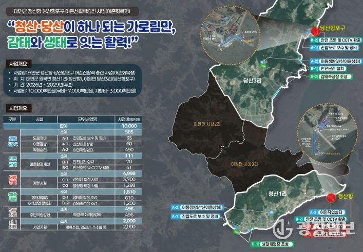청산항·당산항포구 어촌신활력증진 사업 계획도.