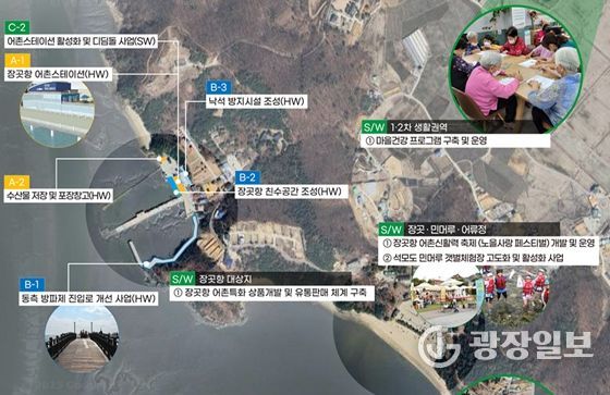 어촌신활력 증진사업 종합계획도