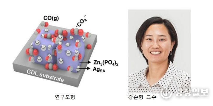 강순형 교수팀, 기존 대비 2배 이상 높은 효율·무전원 작동 구현