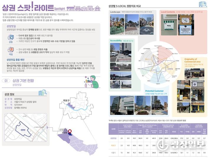 현장밀착 상권분석 정보(마포구)