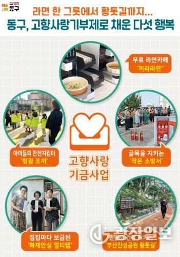 부산 동구, 고향사랑기부제 모금 3억원 달성…