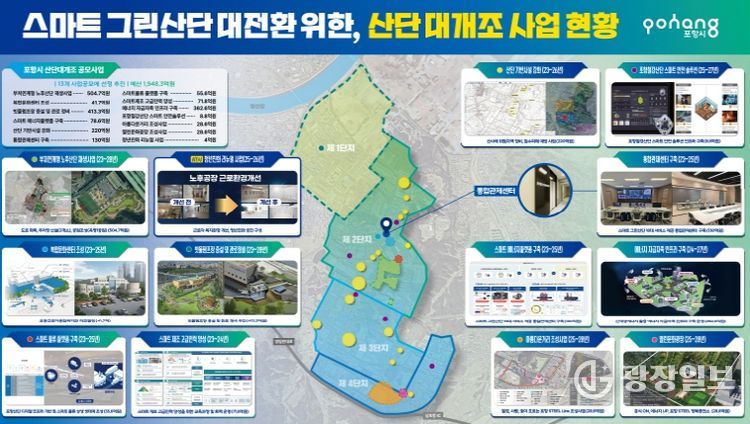 근로자 안전·편의 직접 개선하는 생활형 스마트 인프라 확충