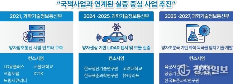 충남, ‘양자산업 허브’ 도약