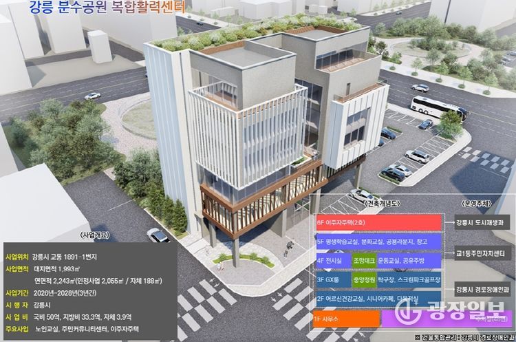 강릉시, 2025년 하반기 도시재생사업 2건 공모 선정 교1동 인정사업