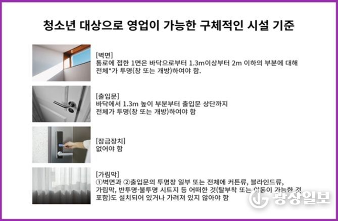 시설 기준(청소년 출입·고용금지업소 결정 고시)(2023-25호 요약/출처: 성평등가족부 블로그)