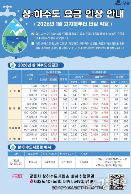 상하수도 요금 2026년 1월 고지분부터 인상