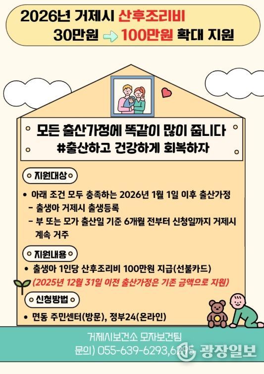 거제시, 산후조리비 30만원에서 100만원으로 확대