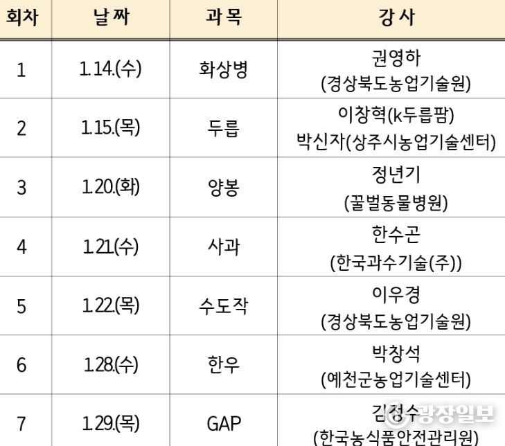 영덕군 2026년 새해 농업인 실용 교육 일정표