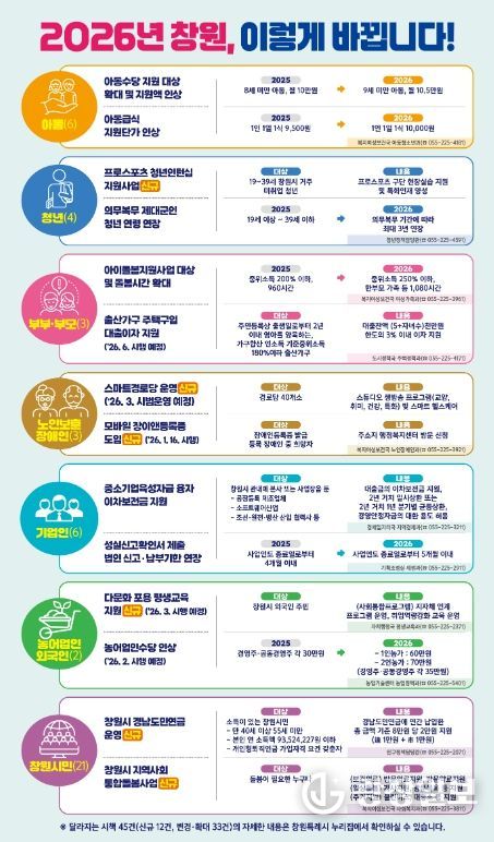 창원시,'2026년 달라지는 시책'발간, 시민 정책 체감도 높인다