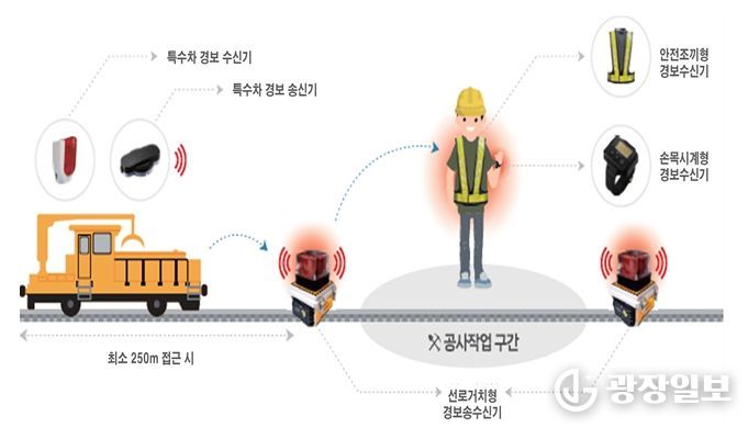 열차 접근 경보장치
