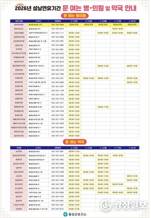 설 연휴에도 공백 없는 응급진료체계 운영