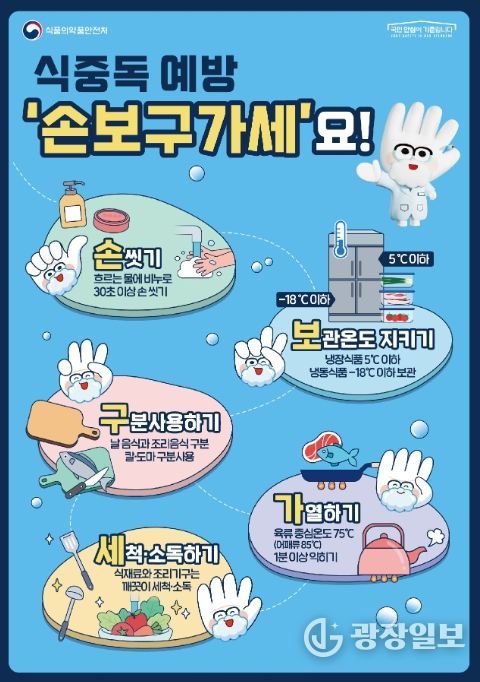 '식중독 예방 수칙' 안내문