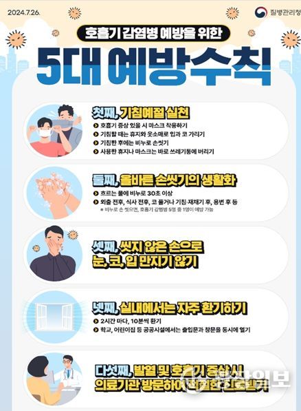 호흡기 감염병 예방을 위한 5대 예방 수칙
