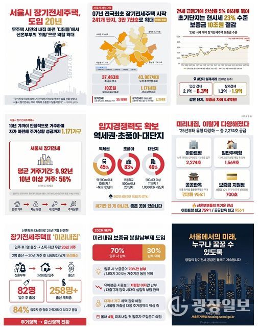 장기전세주택 카드뉴스