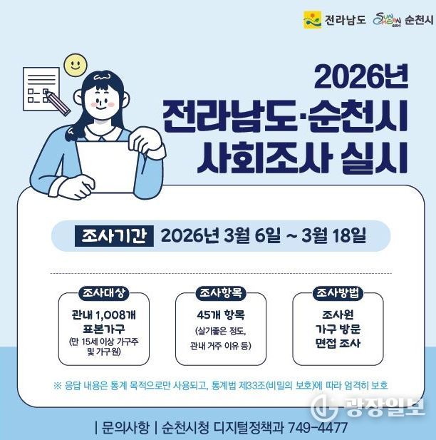 3월 6일부터 3월 18일까지 1,008개 가구 표본조사