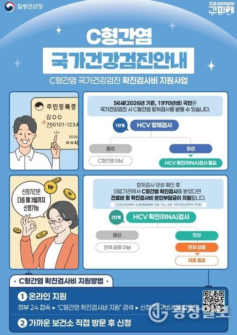 의정부시 보건소, ‘C형간염 확진검사비 지원 사업’ 모든 의료기관으로 확대