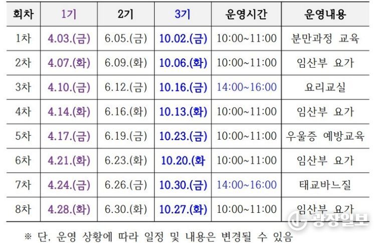 행복한 예비부모