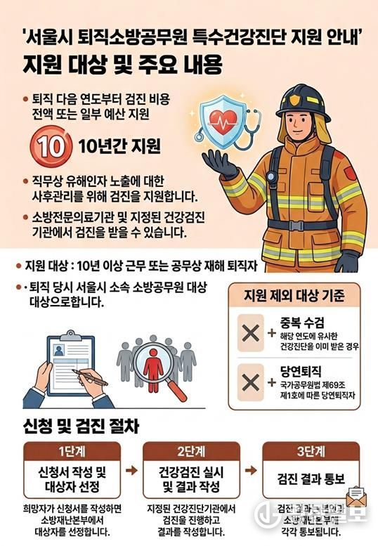 퇴직소방공무원 특수건강진단 지원 안내 포스터
