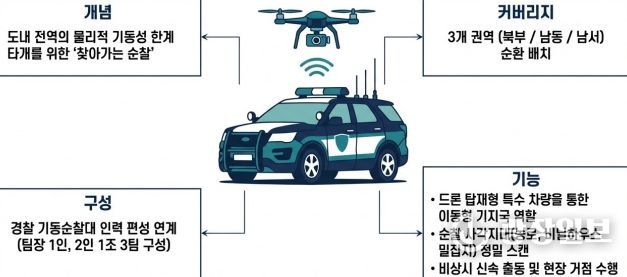 “AI 드론으로 치안 공백 해소”