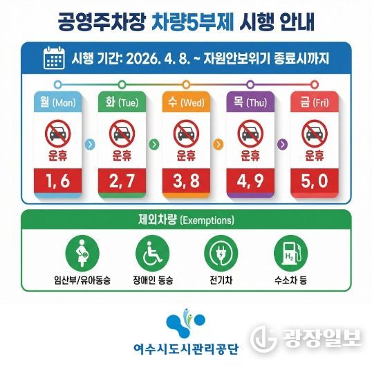 여수시도시관리공단, 자원안보위기 대응 ‘공영주차장 5부제’ 시행