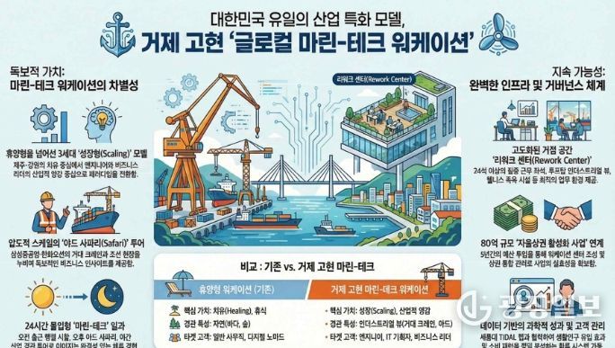 ‘마린테크 워케이션’ 개막