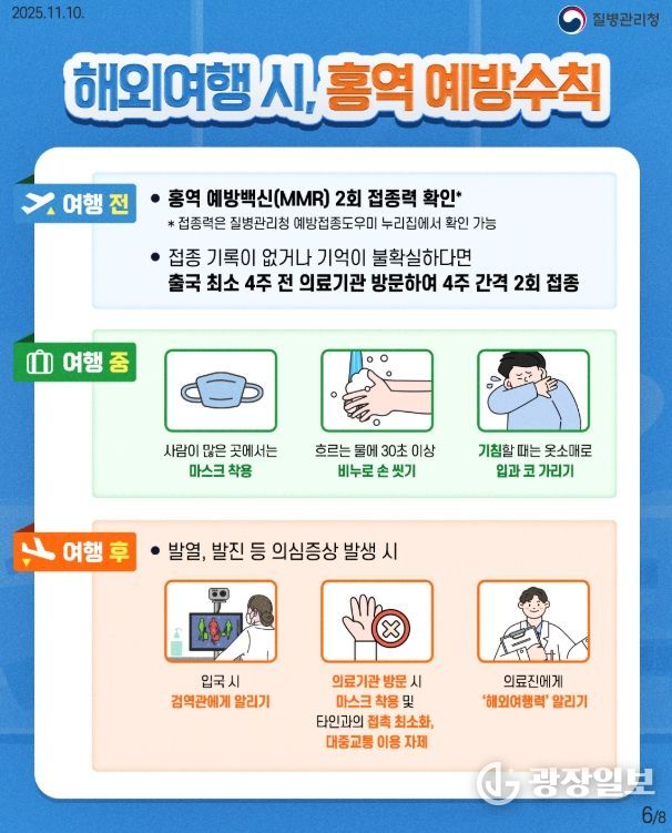 “전 세계 홍역 유행 중, 해외여행 전·후 예방수칙 준수 필수!”