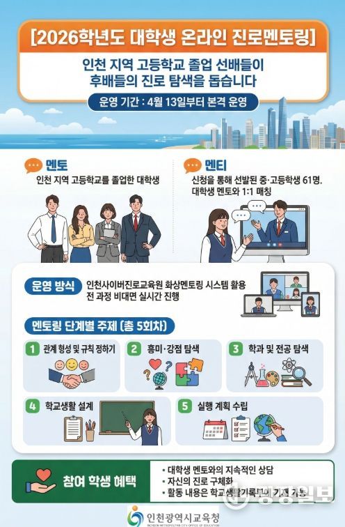 ‘2026학년도 대학생 온라인 진로멘토링’ 운영