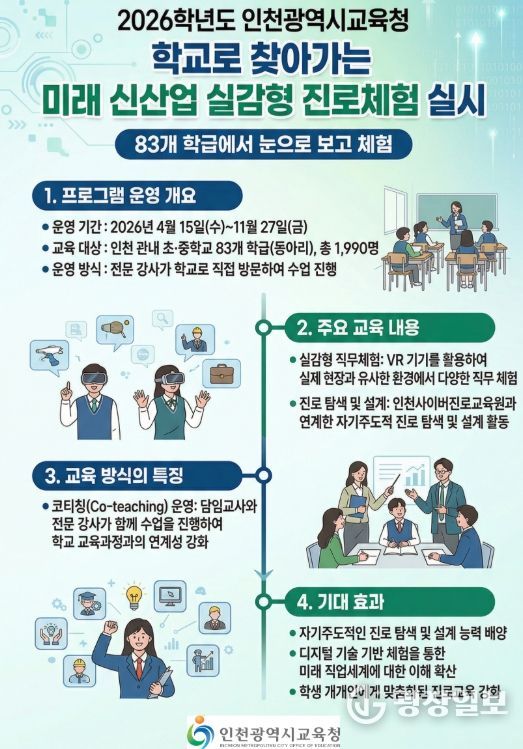 ‘학교로 찾아가는 미래 신산업 분야 실감형 진로체험’ 운영