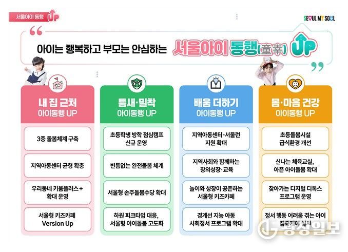 '서울아이 동행(童幸) UP 프로젝트' 비전체계도